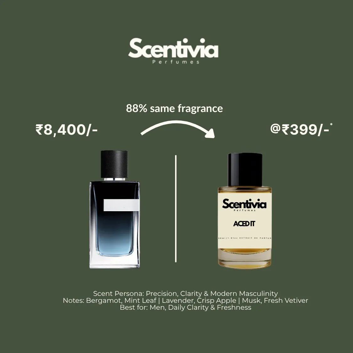 Scentivia Perfumes advertisement comparing a luxury blue-gradient glass bottle to Aced It for 399, highlighting an 88 percent same fragrance match.