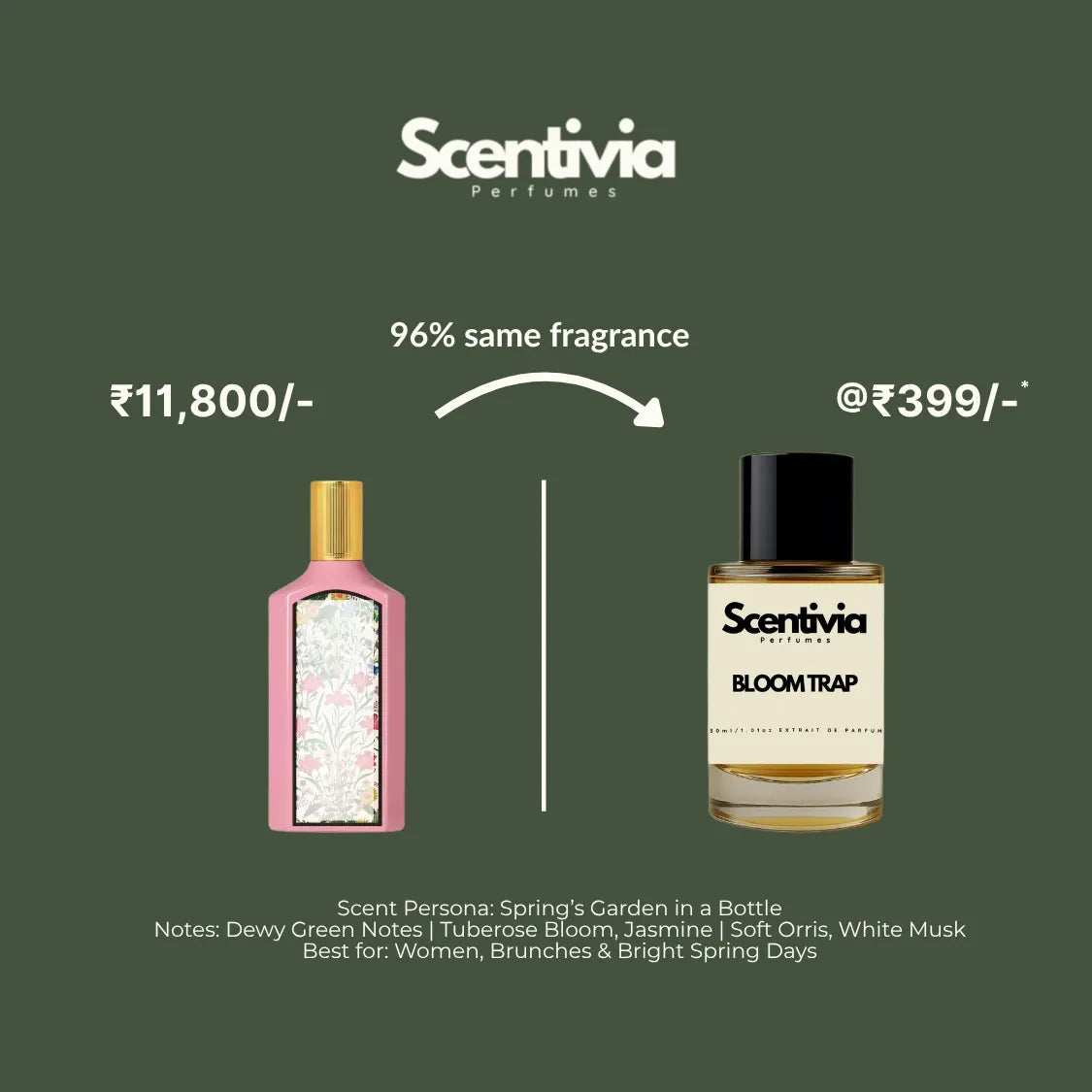 Scentivia Perfumes advertisement comparing a luxury pink floral-patterned bottle to Bloom Trap for 399, highlighting a 96 percent same fragrance match.