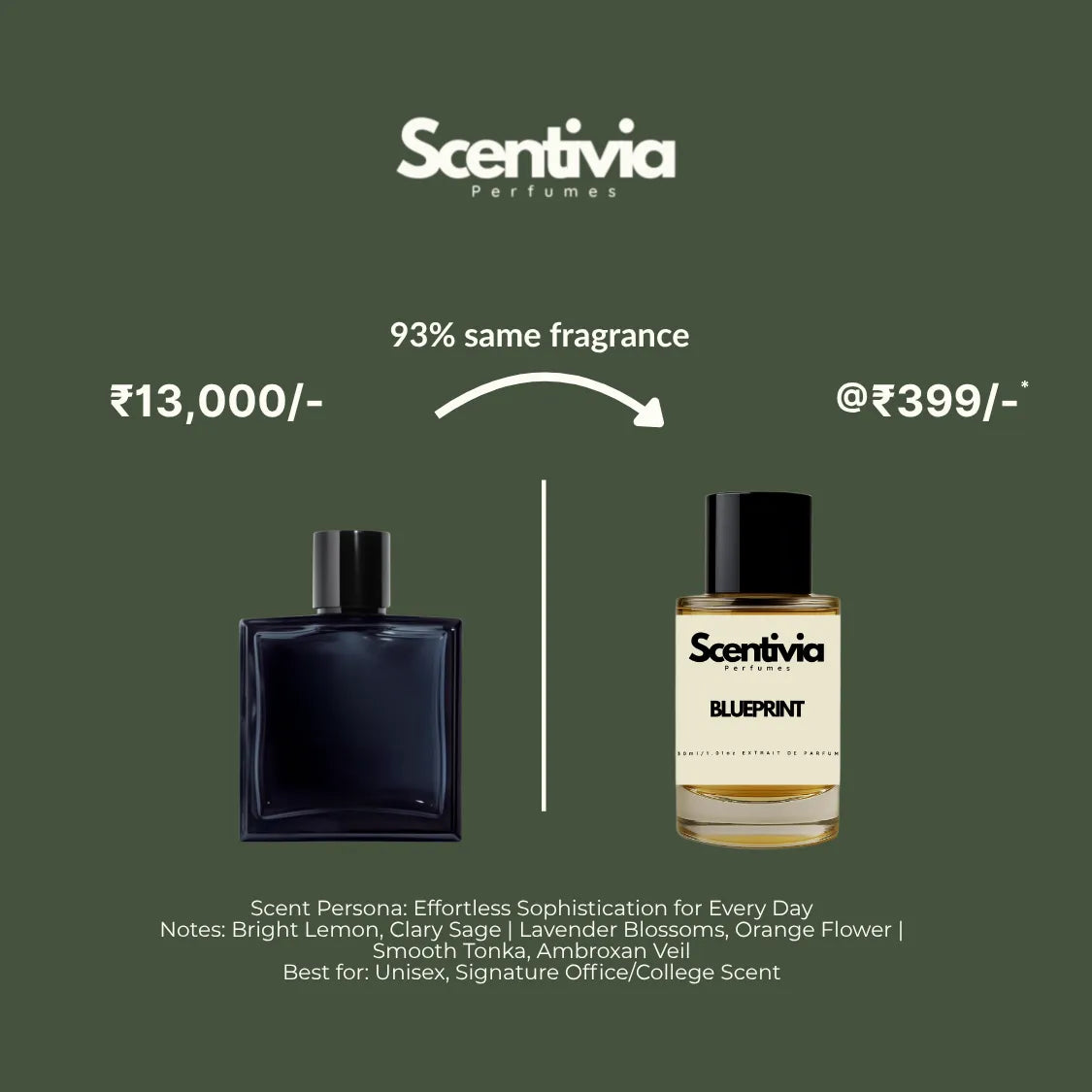 Scentivia Perfumes advertisement comparing a luxury square dark blue bottle to Blueprint for 399, highlighting a 93 percent same fragrance match.