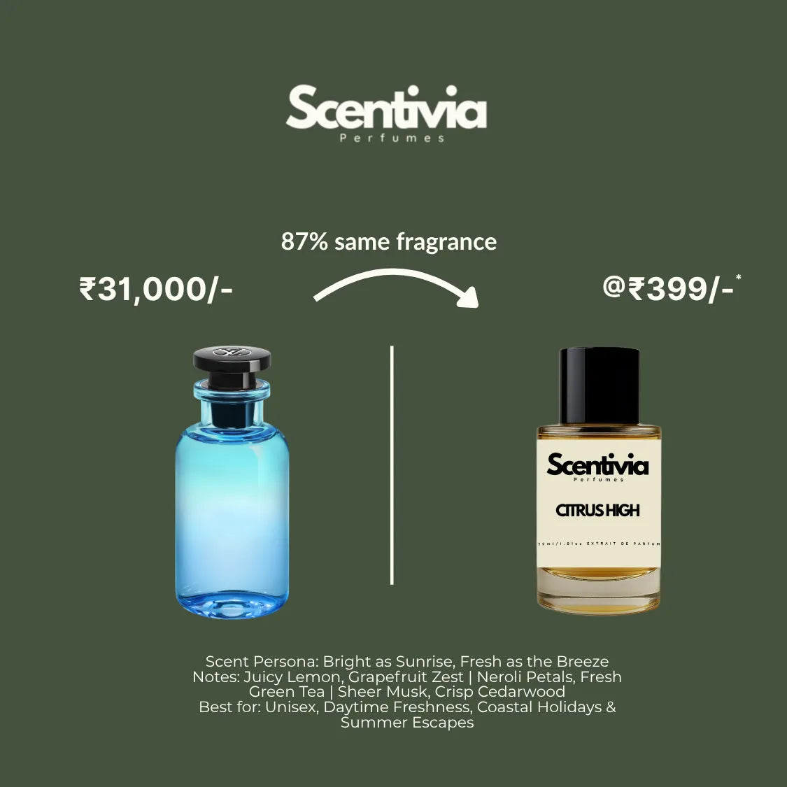 Scentivia Perfumes advertisement comparing a luxury vibrant blue apothecary-style glass bottle to Citrus High for 399, highlighting an 87 percent same fragrance match.