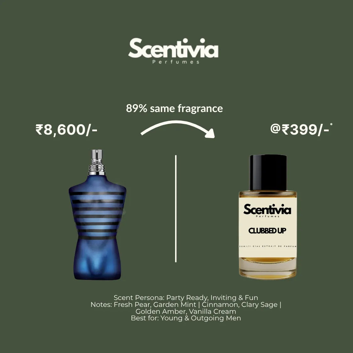 Scentivia Perfumes advertisement comparing a luxury blue male torso-shaped bottle with black stripes to Clubbed Up for 399, highlighting an 89 percent same fragrance match.