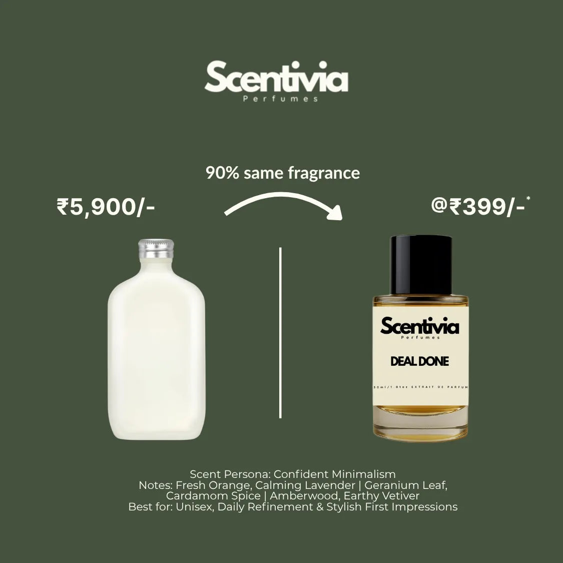Scentivia Perfumes advertisement comparing a luxury opaque white flask-shaped bottle to Deal Done for 399, highlighting a 90 percent same fragrance match.