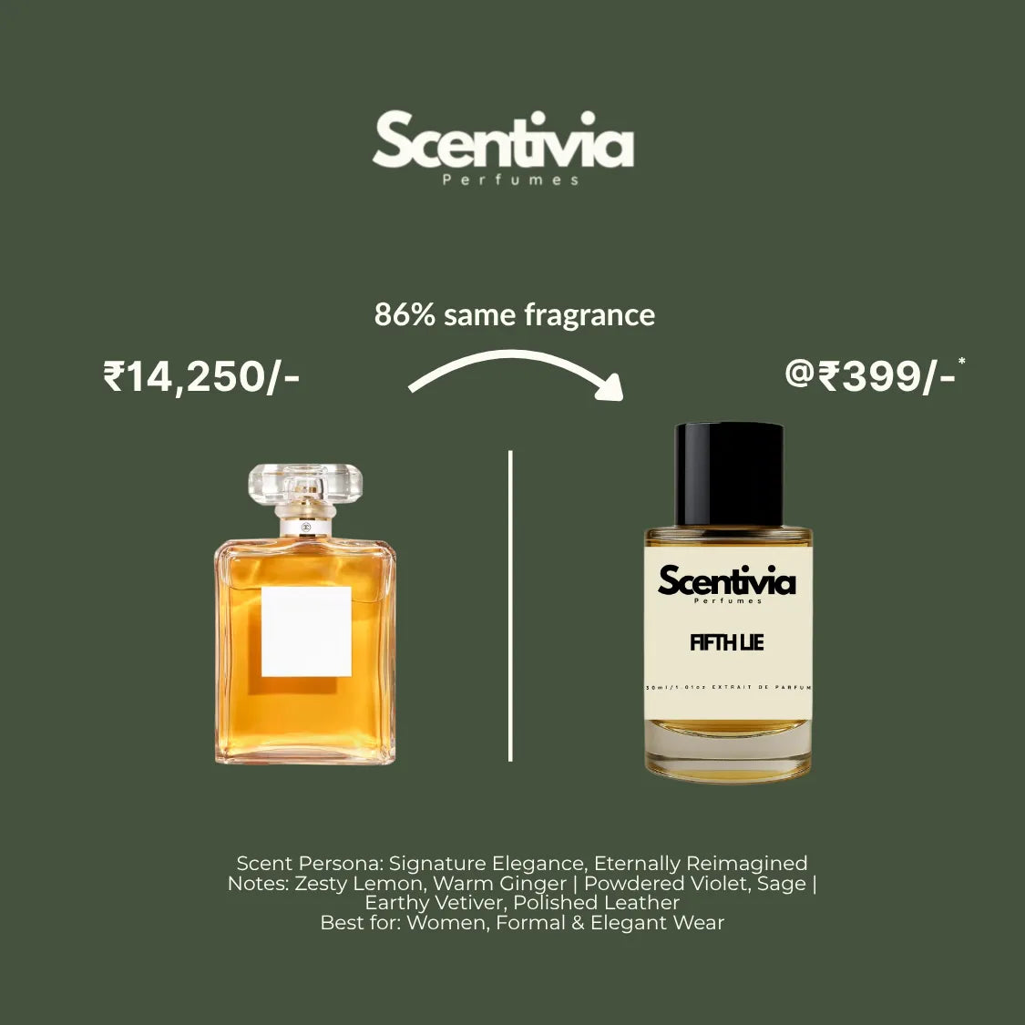 Scentivia Perfumes advertisement comparing a luxury classic square glass bottle filled with amber-colored liquid to Fifth Lie for 399, highlighting an 86 percent same fragrance match.