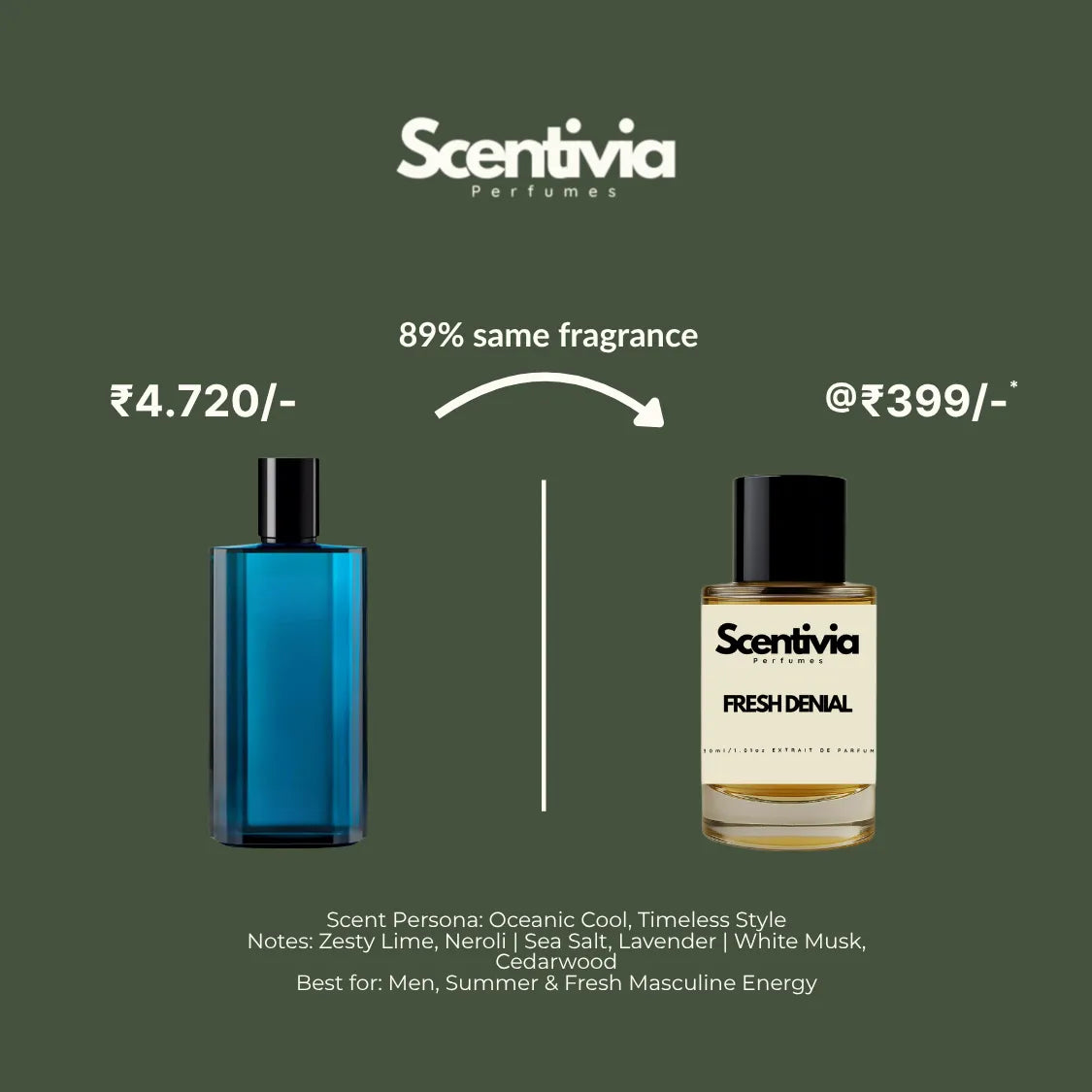 Scentivia Perfumes advertisement comparing a luxury tall blue bottle to Fresh Denial for 399, highlighting an 89 percent same fragrance match.