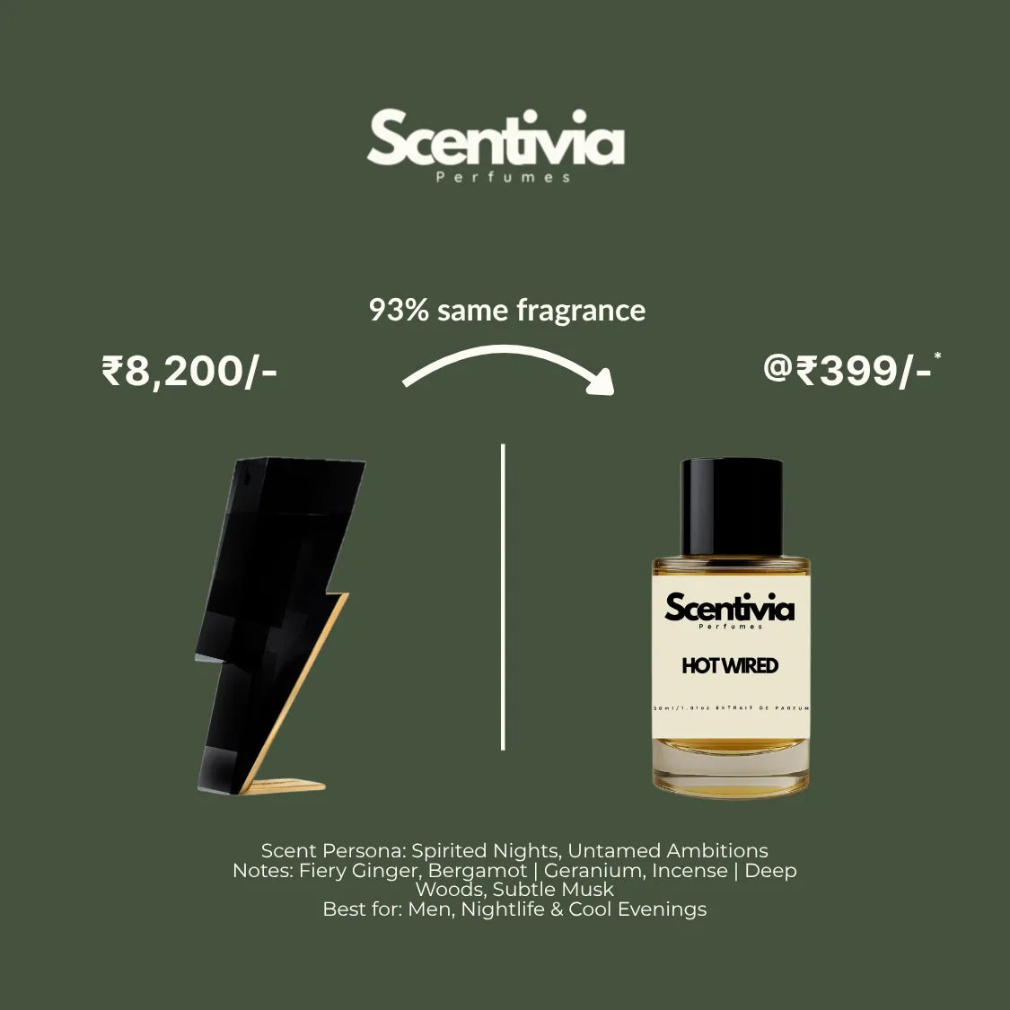 Scentivia Perfumes advertisement comparing a luxury brand bottle to Hot Wired for 399, highlighting a 93 percent same fragrance match.
