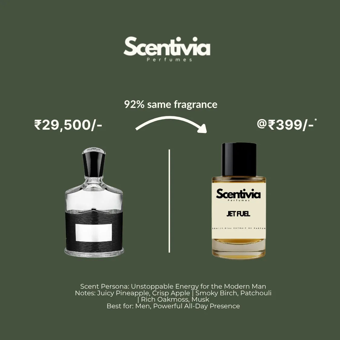 Scentivia Perfumes advertisement comparing a luxury clear glass bottle with a textured black wrap to Jet Fuel for 399, highlighting a 92 percent same fragrance match.