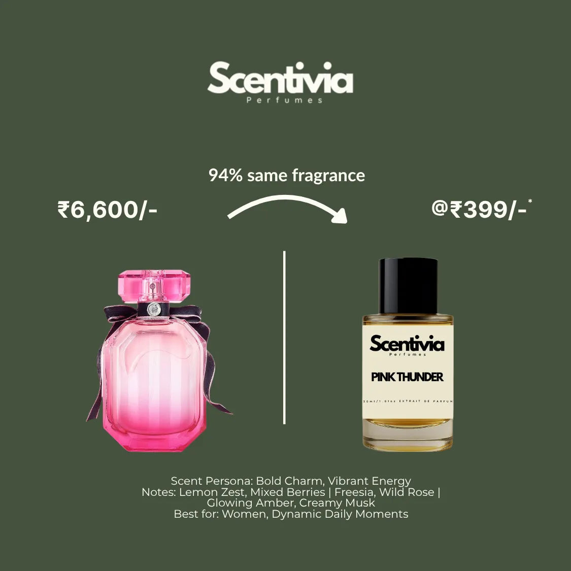 Scentivia Perfumes advertisement comparing a luxury pink bottle to Pink Thunder for 399, highlighting a 94 percent same fragrance match.