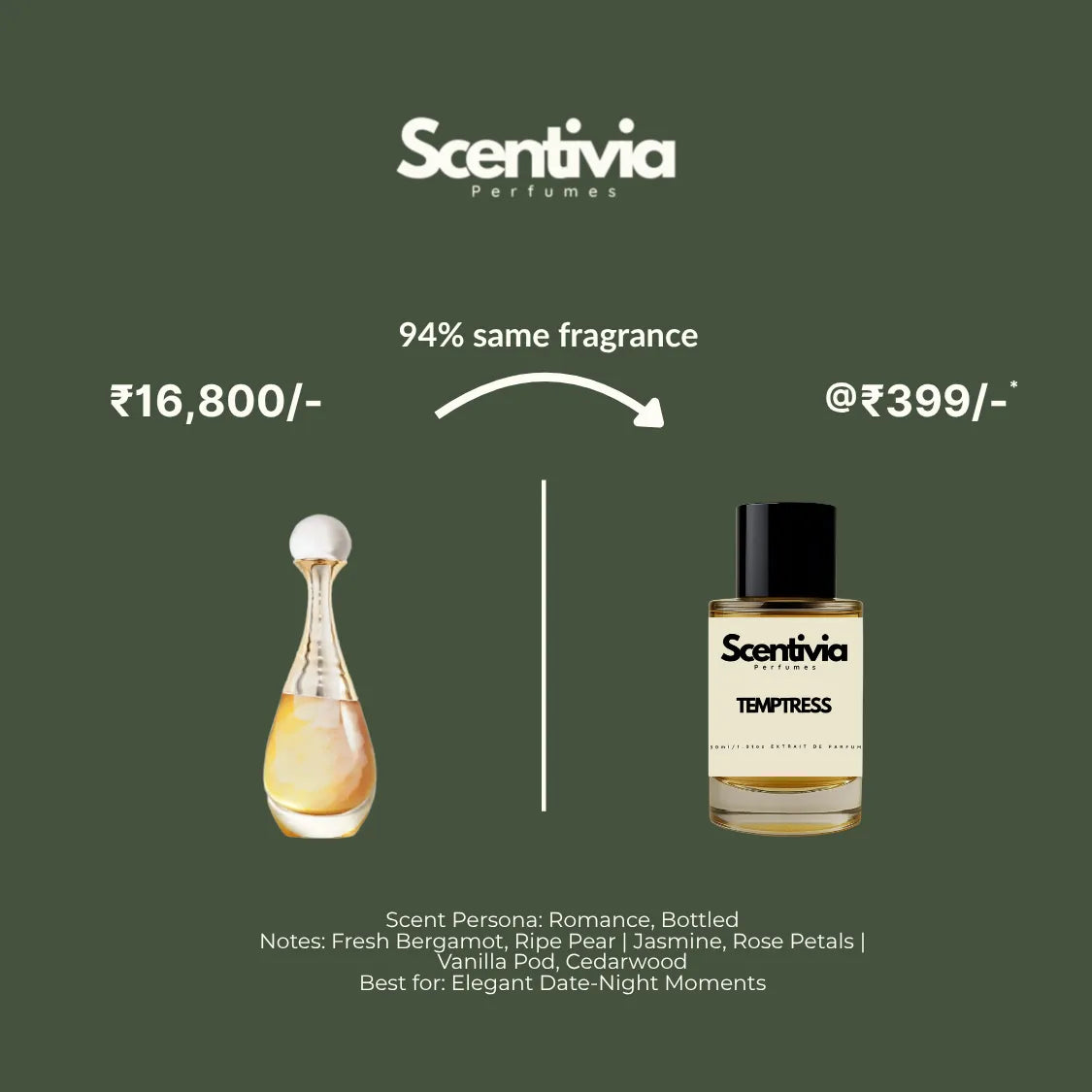 Scentivia Perfumes advertisement comparing an amphora-shaped luxury bottle to Temptress for 399, highlighting a 94 percent same fragrance match.
