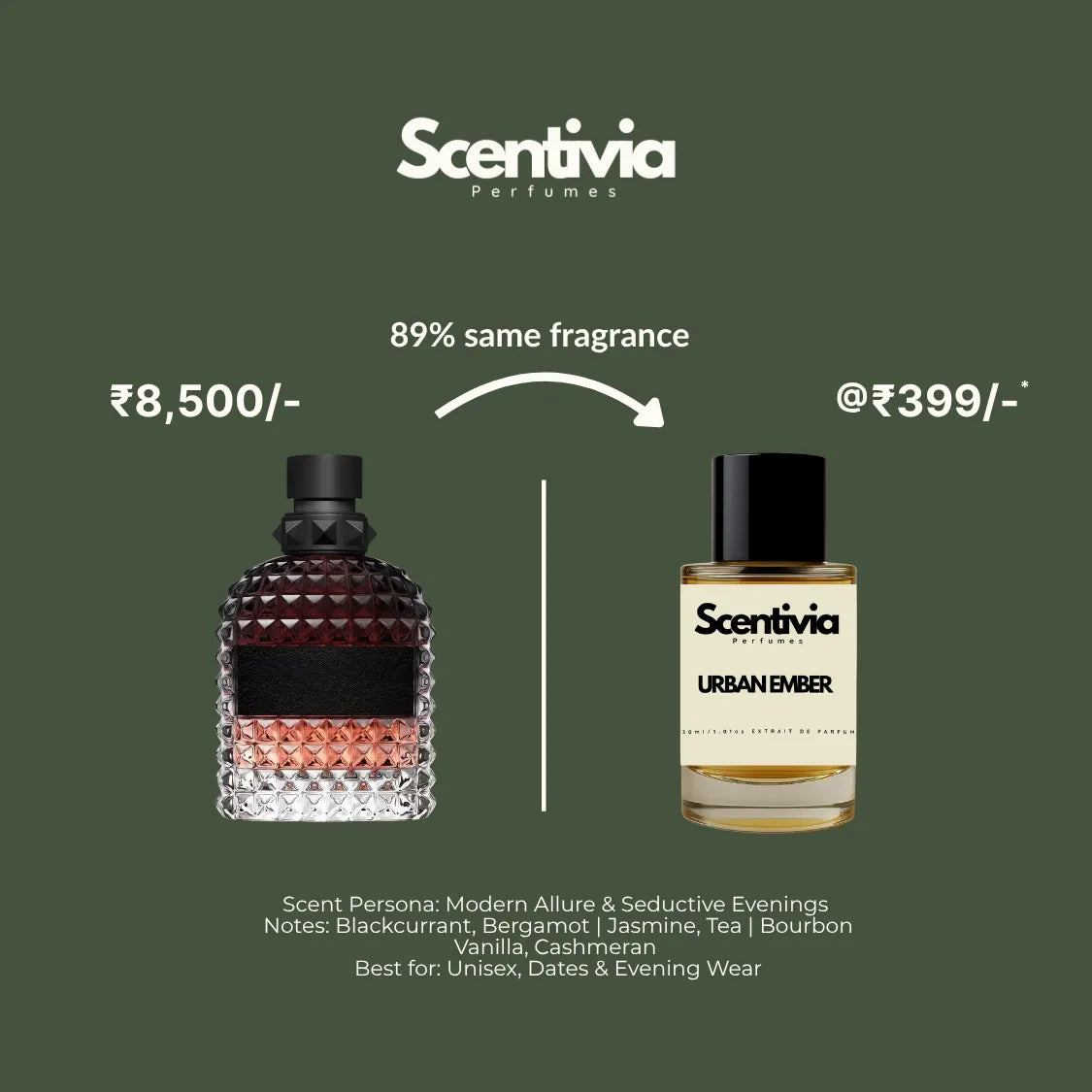 Scentivia Perfumes advertisement comparing a luxury studded glass bottle to Urban Ember for 399, highlighting an 89 percent same fragrance match.