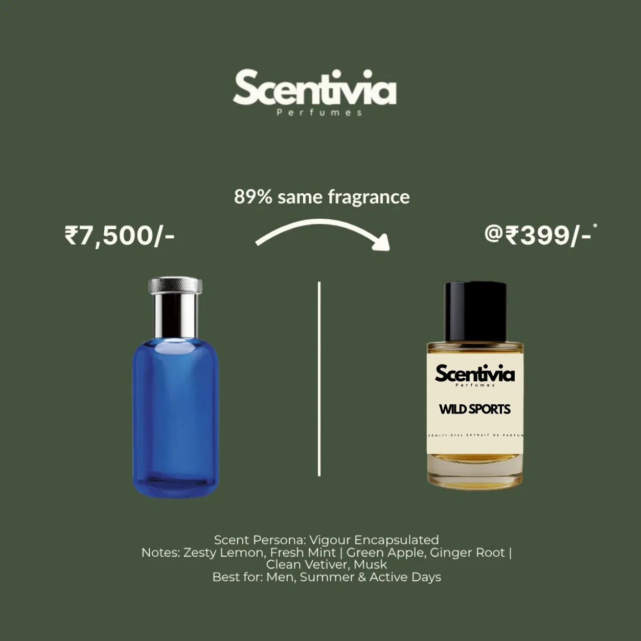 Scentivia Perfumes advertisement comparing a translucent cobalt blue designer bottle to Wild Sports for ₹399, highlighting an 89 percent same fragrance match.